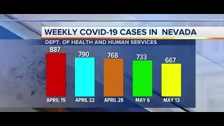 Nevada COVID-19 update for May 20
