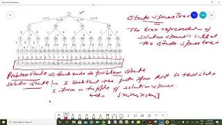 L 32: Terminology for Backtracking Approach