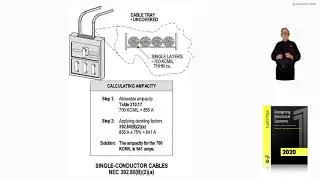 12-30 (a)  SINGLE-CONDUCTOR CABLES - 392.80(B)(1) AND (B)(2)​​​​​​​