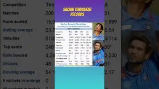 #cricket #sachintendulkar #sachin #records #mostrun