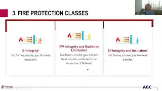 Fire Resistant Glass and Underlying Fire Safety Technologies