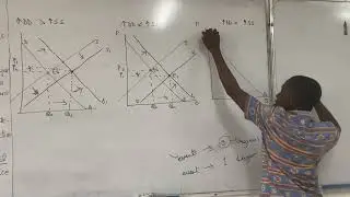MANAGERIAL ECONOMICS(Tutorial Questions 24/25)__Question 5(B)📝
