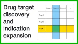 Drug target discovery and indication expansion: a short introduction to the core concepts