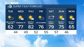 Denver weather: More sunshine across Colorado this afternoon, with highs in the low 60s for Denver