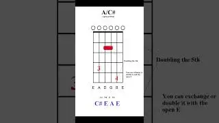 A/C# (doubling the 5th) - Chord of the day #chords