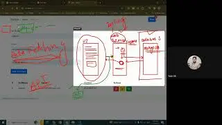 Introduction to HTTP Request Methods and API | Everything You Need to Know About REST API