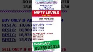 Nifty Bank Nifty Daily Trading Levels. #sdtechsmart  #stockmarket  #tradingstrategy