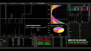 ICON - 2024-07-16 : Daily Intraday Tick Chart Analysis | Stock Market Updates