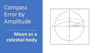 Calculating the compass error using the amplitude method (MOON)