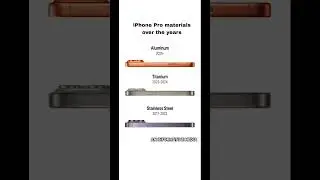 iPhone Pro materials over the years #shorts #iphone #iphone17