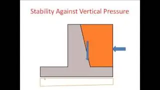 External Stability of retaining wall