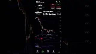 Netflix (NFLX) Earnings Reported 04/19/2022 Charts/Price/Market Cap - Stocks on Td Ameritrade