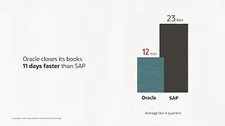 Oracle vs. SAP: Closing the books faster