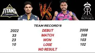 Rajasthan Royals vs Gujarat Titans Head-to-Head Comparison | RR vs GT 2024 | GT vs RR 2024 | #ipl