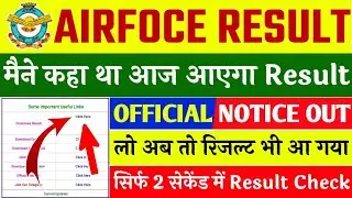 airforce xy results 2021 date//irforce results 2/2021//airforce x and y group result 2021