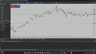 Day 15 | 10K Funded Account Live Challenge | Gujarati Live Trading