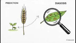 GenAI 5: AI in Agriculture