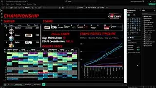 Post-Race Analysis Dashboard