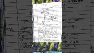 tantrika Tantra Aur neurone Ka sanrachna#tendingshort #science #10ksubscribers