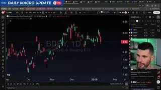 Market One Sided Heading Into December CPI | Daily Macro Update - 1.12.26