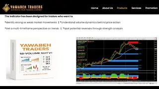 Shorting Gold Pair Booked 15000$ Profits | Yawabeh SD Volume Suit