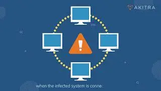 Understanding Boot Sector Viruses: Types, Detection, and Prevention | Akitra - Compliance Automation