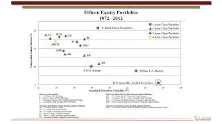The Benefits of Multi Asset Class Investing