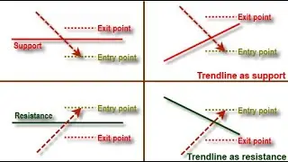How to find and draw important Support and Resistance lines! (Stock Trading)