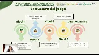 Aplicación del juego serio Arvelab en el desarrollo de habilidades STEAM...