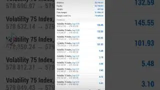 Vix 75 Millionaires trading strategy #volatility75