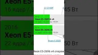 Xeon 2696 v4 дешевле 5000 руб 22 ядра 44 потока