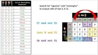Minimizing Boolean Expressions with Karnaugh Maps