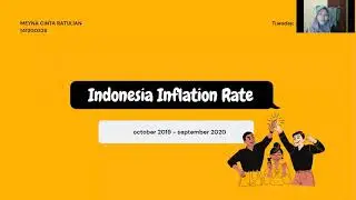 Meyna Cinta_ English Task : Indonesia Inflation Rate  (Oct.2019 - Sept. 2020)