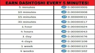 Claim Dash every 5 minutes! Payment on Coinpot