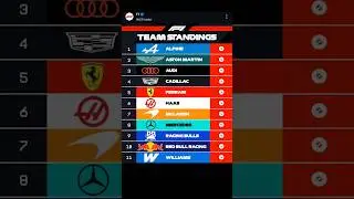 How do we tell them #f1