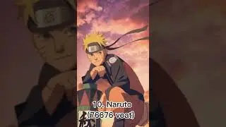 Famous anime characters by voting