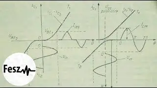 Electronics Tutorial - Common Audio Amplifier Classes (A, B, AB, G, H and D)