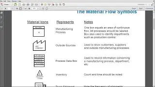 Value Stream Map Using Excel and Visio for beginners