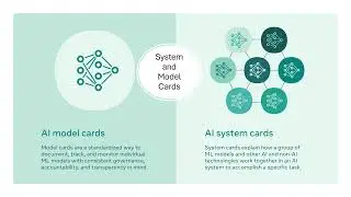 #System and #Model Cards   What is a Model Card? What is System Card ?