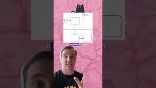 Читаемость в BPMN