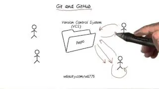 Git