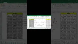 Send Multiple Tables & Multiple Charts In One Single Email From Outlook Using VBA Macro | Day 37