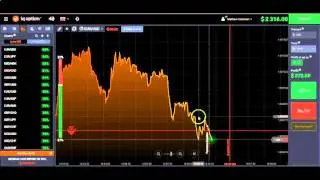 HOW BINARY OPTION BROKERS MAKE MONEY - Best way to good profit!!!