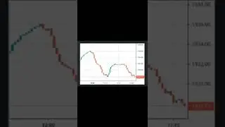 Nepse breakout with volume?????????