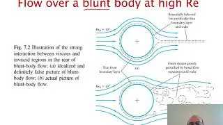 Fluid mechanics lectures- Flow past immersed bodies (external flow) Part 1