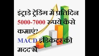 How to earn 5000 Rs daily in Intraday Trading? Live Demo on ZERODHA
