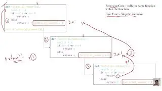 Learn Recursion in Python | Factorial Function & String Reversal Using Recursion