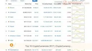 Top 10 Crypto Currencies March 2017 | CryptoCurrency Market Capitalizations
