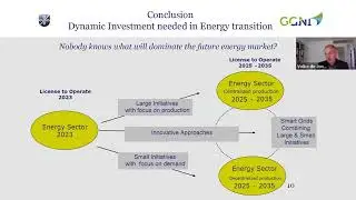 Employing Dynamic Decisions to Flourish under Energy Transitions