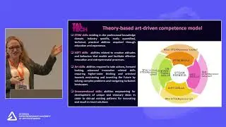 Daria Podmetina  &ndash; Future skills for innovation managers and entrepreneurs